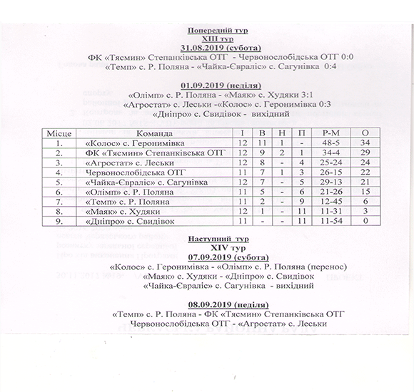 Турнірна таблиця чемпіонату Черкаського району з футболу станом на 02.09.2019 рік
