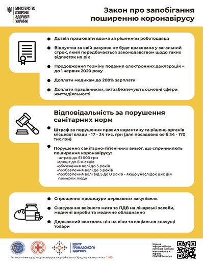 Закон про запобігання поширенню коронавірусу