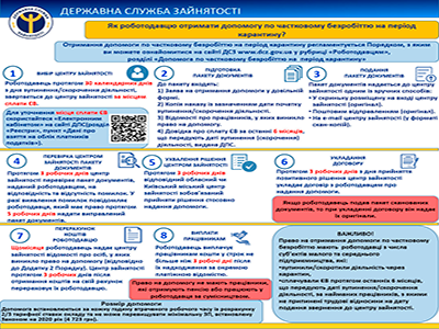 Держава допоможе виплачувати зарплату найманим працівникам малого бізнесу під час карантину