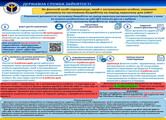 Покрокова інструкція: як підприємцю без найманих працівників отримати допомогу по частковому безробіттю