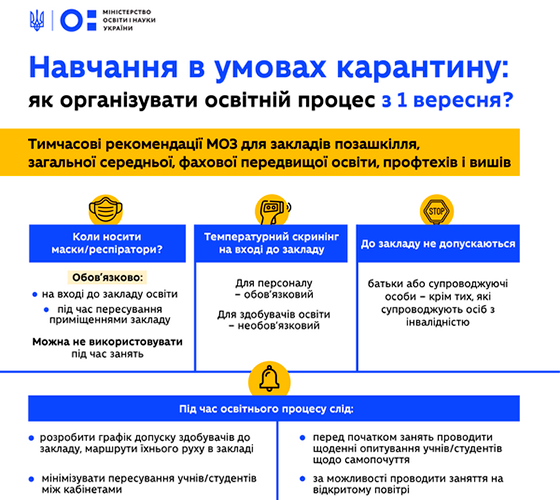 Затверджено рекомендації закладам освіти для роботи з 1 вересня