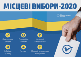 Черкаська районна територіальна виборча комісія оприлюднює списки зареєстрованих кандидатів у депутати Черкаської районної ради Черкаської області