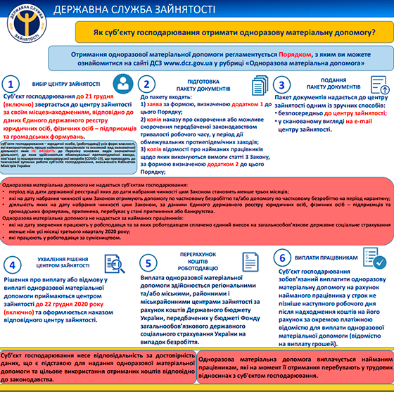 Одноразова допомога роботодавцю: покрокова інструкція та перелік необхідних документів
