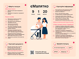 Проєкт єМалятко