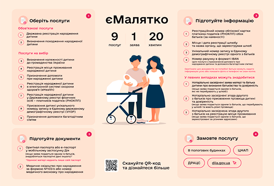 Проєкт єМалятко