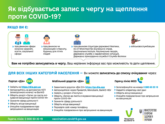 Як записатися в чергу на щеплення проти COVID-19