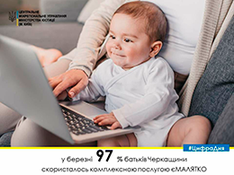У БЕРЕЗНІ МАЙЖЕ 3200 БАТЬКІВ ЗАРЕЄСТРУВАЛИ НАРОДЖЕННЯ ДИТИНИ ЧЕРЕЗ 