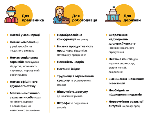 служба зайнятості