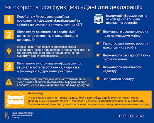 У Реєстрі декларацій з’явилася функція, яка дозволить декларантам дізнаватися відомості про свою власність, наявні в реєстрах.