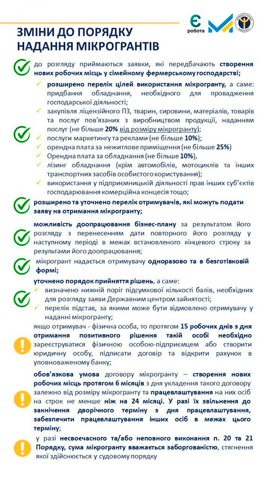  Зміни до Порядку надання мікрогрантів