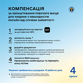 Зайнятість!